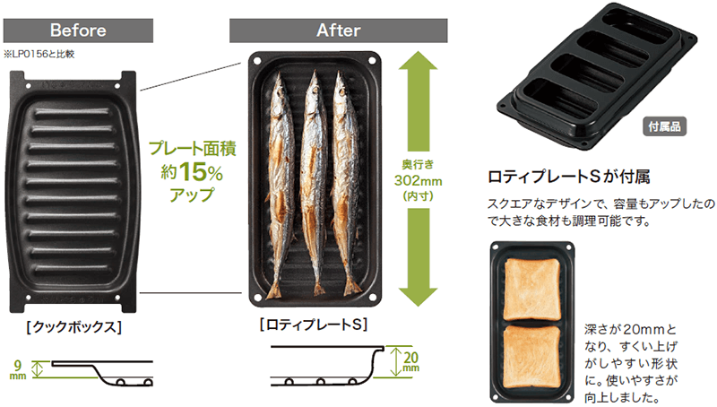 ロティプレートS