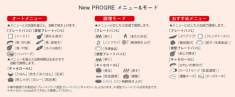 オートメニュー
