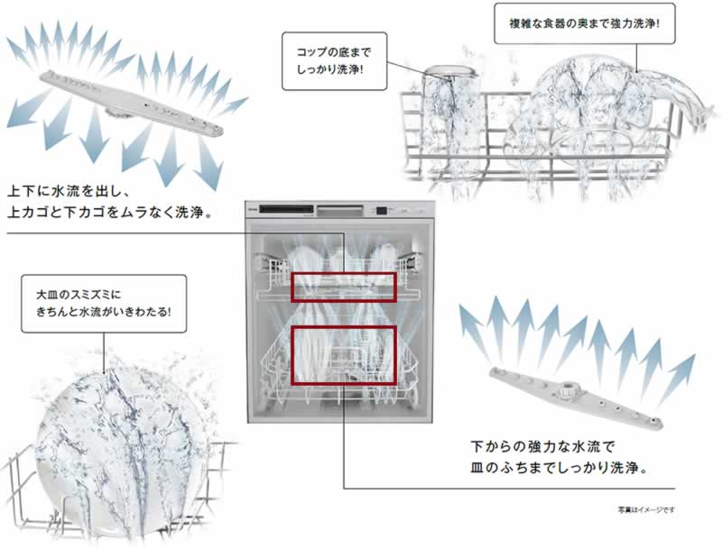 上下2段回転ノズル