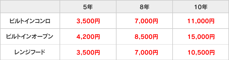 保証料金