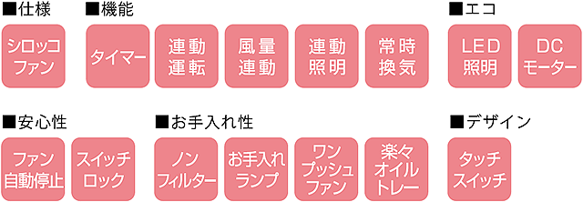 機能
