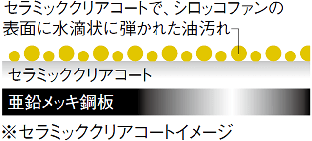 セラミッククリアコート