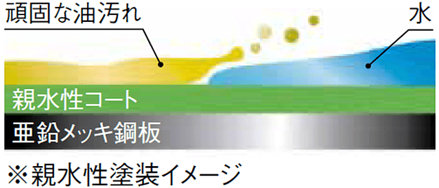 親水性塗装