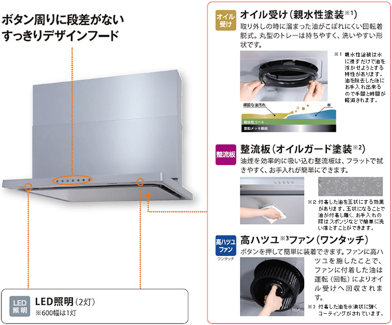 渡辺製作所 レンジフード用幕板 WPMH-95G(シルバー) 幅90cm用 H=500 ※幕板だけの販売はしておりません。※沖縄,離島への販売は出来ません。