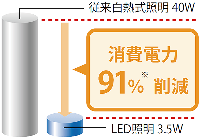 LGR・TLRシリーズ価格37％OFF｜リンナイレンジフード交換｜モアープランニング